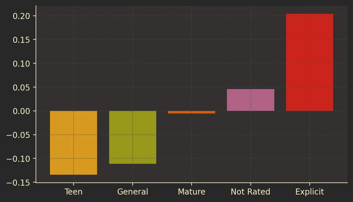 ratings