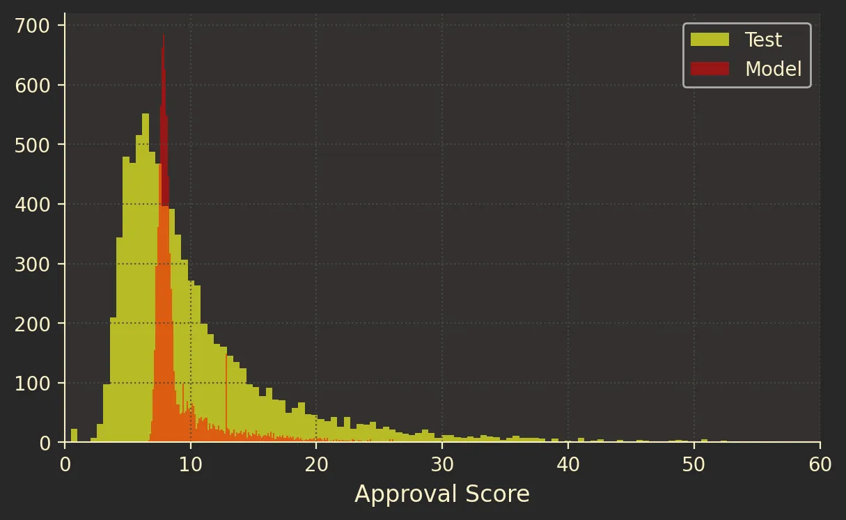 approval-model-v1