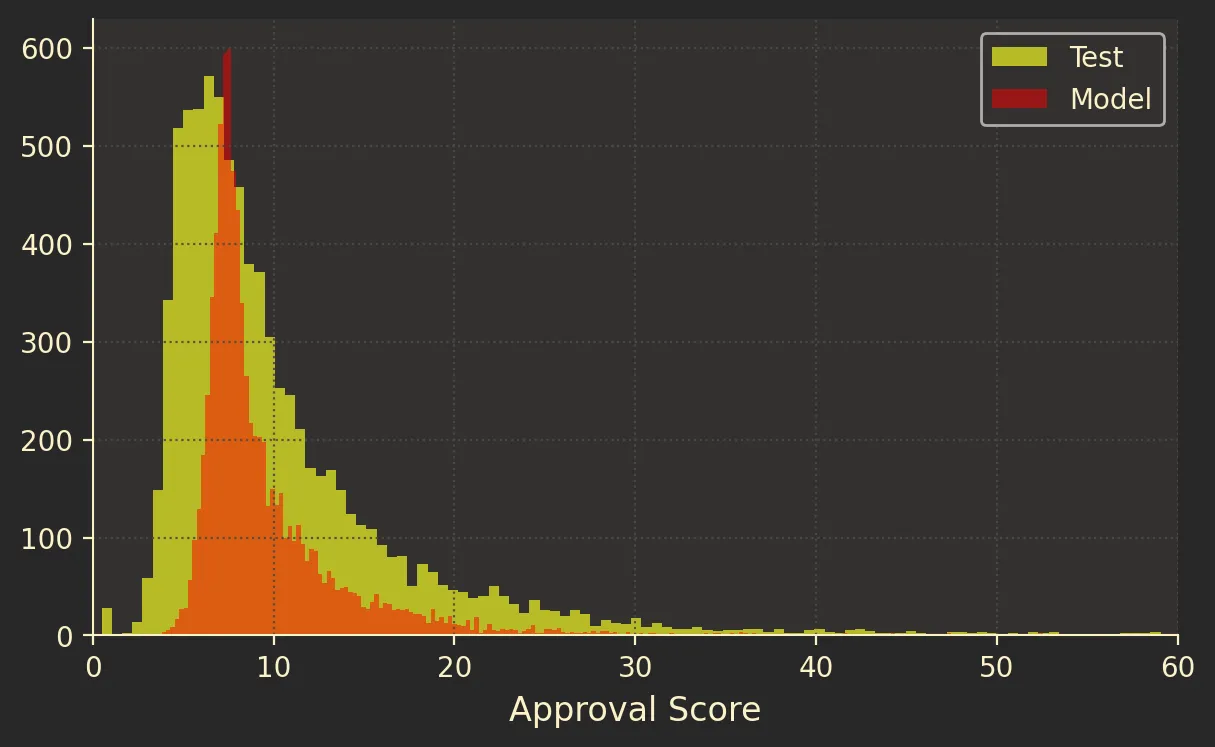 approval-model-v3
