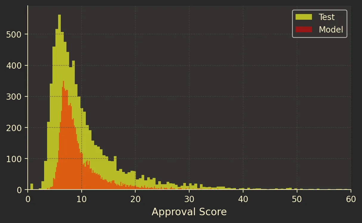 approval-model-v4