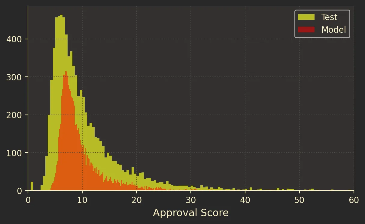 approval-model-v5