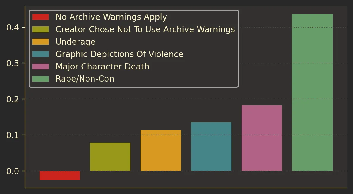 warnings